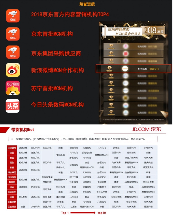 道源文化|內(nèi)容營(yíng)銷|社會(huì)化營(yíng)銷